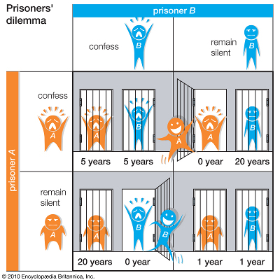 prisoners_dilemma - small